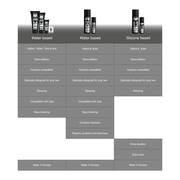 Analdilatationsgel auf Wasserbasis 150 ml