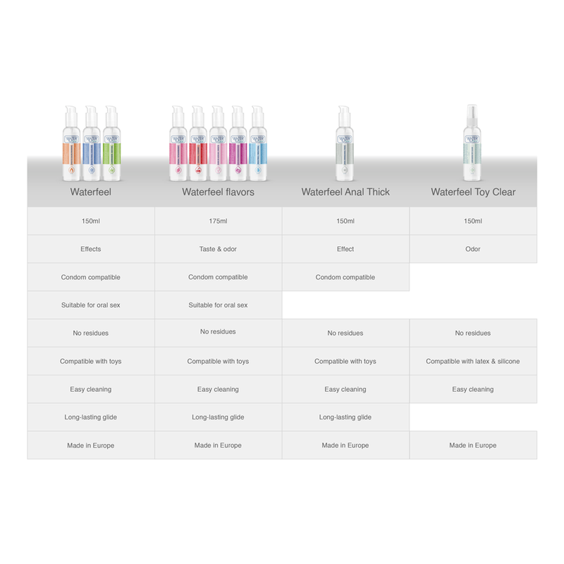 Analgleitmittel 150 ml